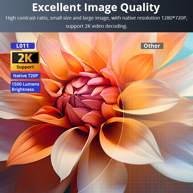 Hot selling HY300 mini portable projector