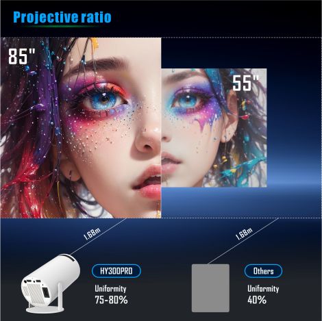 HOT sell HY300 pro mini portable projector