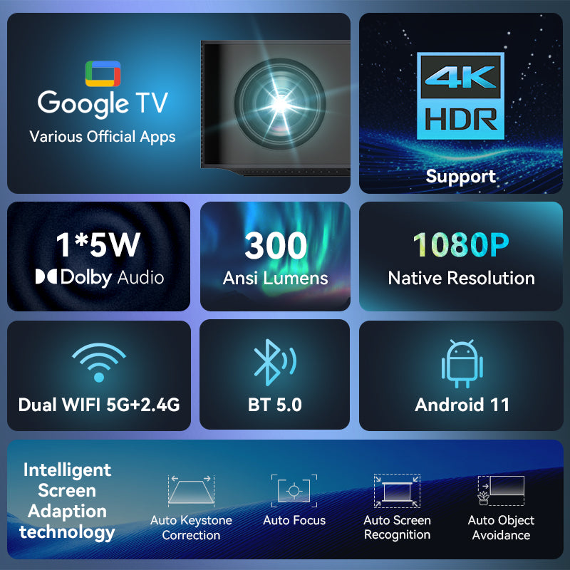 L007CM All New Google TV Projector