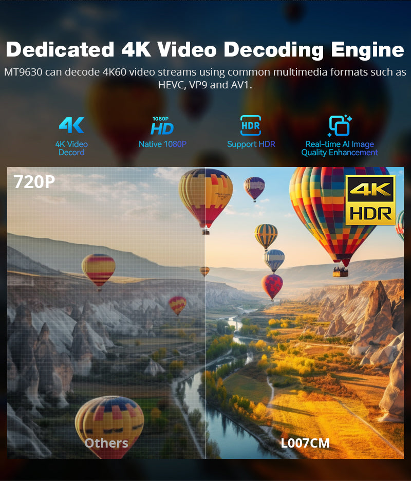 L007CM All New Google TV Projector