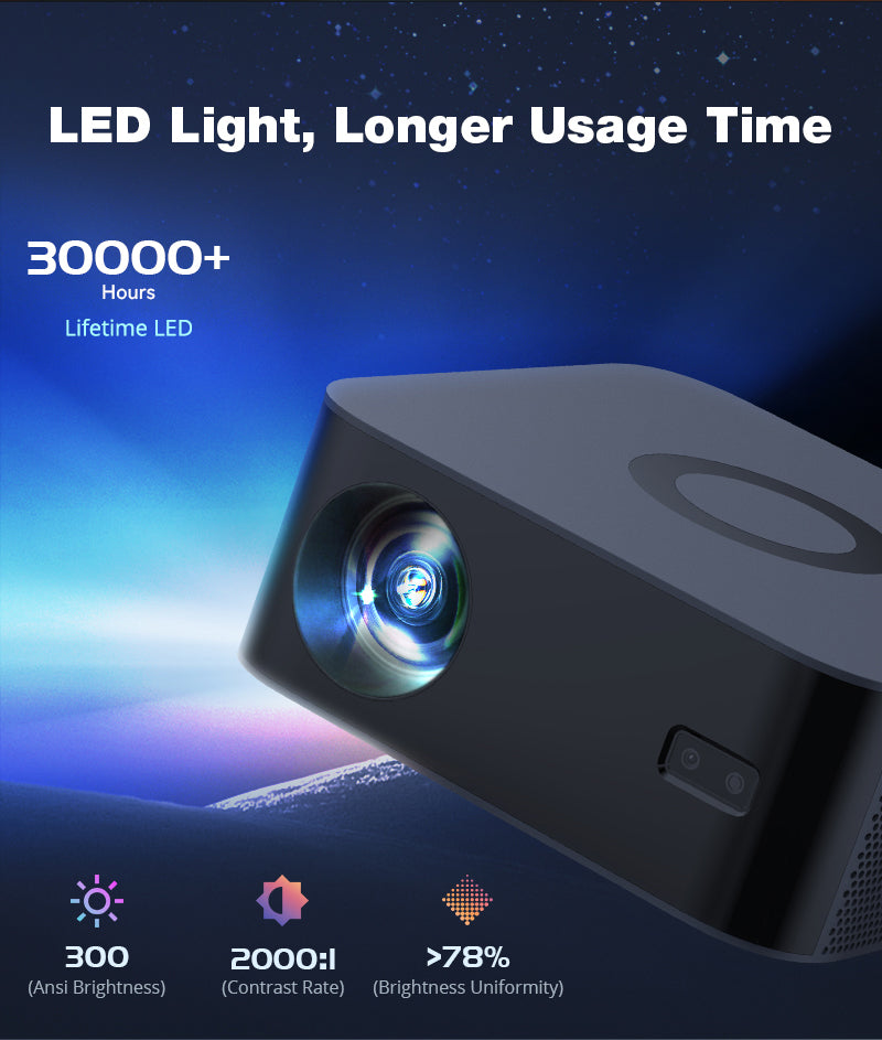 L007CM All New Google TV Projector